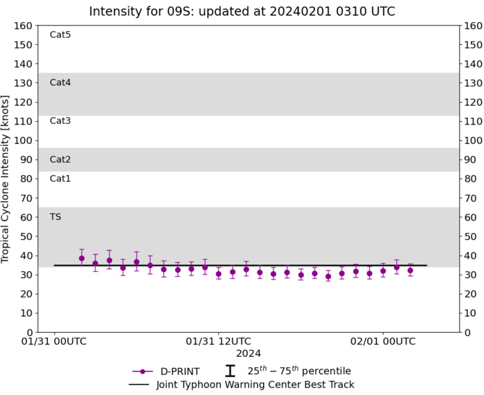 TCFA issued for 07P(KIRRILY) poised to make a brief come-back//TC 09S update//Invest 94P// 01/03UTC