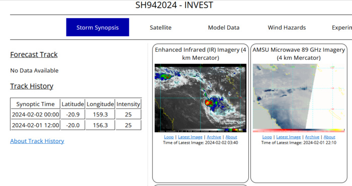 TC 07P(KIRRILY)// TC 09S// INVEST 94P updates// 0203utc