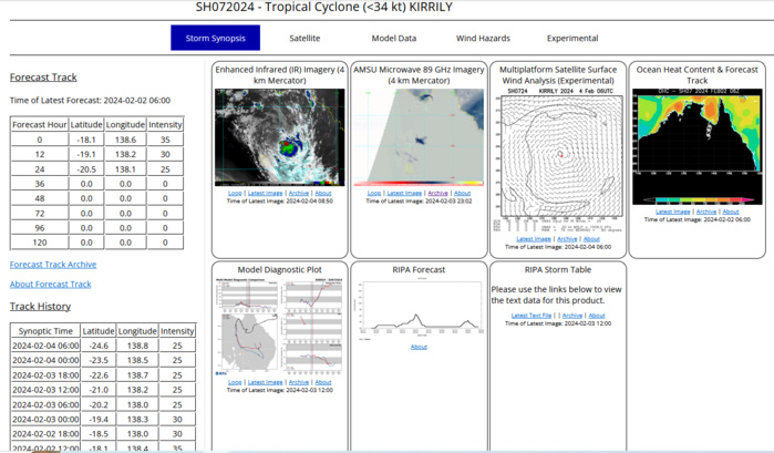 INVEST 95P up-graded to MEDIUM// OVERLAND Remnants of TC 07P(KIRRILY)//INVEST 94P// 0409utc