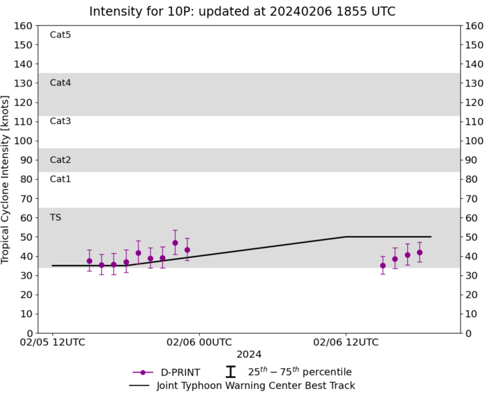 TCFA for INVEST 98P//TC 10P(NAT) update//INVEST 94P//INVEST 97P// 3 Week Tropical Cyclone Formation Probability// 0618utc TCFA for INVEST 98P//TC 10P(NAT) update//INVEST 94P//INVEST 97P// 3 Week Tropical Cyclone Formation Probability// 0618utc