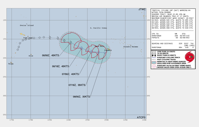 FORECAST REASONING.  SIGNIFICANT FORECAST CHANGES: THERE ARE NO SIGNIFICANT CHANGES TO THE FORECAST FROM THE PREVIOUS WARNING.  FORECAST DISCUSSION: TC NAT WILL CONTINUE ON ITS CURRENT EAST-SOUTHEASTWARD TRACK UNDER THE STEERING INFLUENCE OF THE NER FOR  THE REMAINDER OF THE FORECAST. THE MARGINAL ENVIRONMENT WILL SUSTAIN THE CURRENT INTENSITY, AT BEST, UP TO TAU 12. AFTERWARD, INCREASING VWS AND DRY AIR ENTRAINMENT AT THE LOW LEVELS WILL GRADUALLY ERODE THE SYSTEM TO DISSIPATION BY TAU 48 POSSIBLY SOONER.