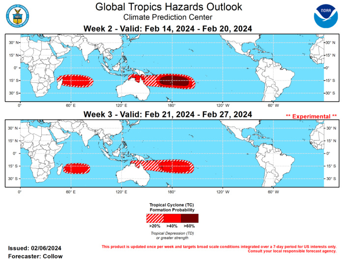 Last Updated - 02/06/24 Valid - 02/14/24 - 02/27/24 Several modes of variability continue to influence the global tropics. The low frequency El Nino footprint remains established across the equatorial Pacific, along with an active Madden Julian Oscillation (MJO), which is now slowing down across the Western Pacific (Phase 7). Increased Rossby Wave activity has also been apparent through the outgoing longwave radiation (OLR) and 200-hPa velocity potential anomaly filtering throughout the tropics during the past several weeks. Dynamical models are generally incoherent in terms of the propagation of the MJO, with many individual GEFS and ECMWF ensemble members meandering the intraseasonal signal around the Date Line (phases 7 and 8). While some members ultimately weaken the MJO back into the RMM unit circle, others maintain a healthier propagation back toward Africa and the Indian Ocean. The degree of interaction with the El Nino footprint and the high frequency Rossby Wave activity will influence the behavior of the MJO during the next few weeks.  During the past week, Tropical Depression Nine developed across the southern Indian Ocean (1/31) and Tropical Cyclone Nat formed over the South Pacific (2/5), with other disturbances being monitored across both these basins for additional tropical cyclone (TC) development in the next week. The persistence of increased convection and strong low level westerlies favored across the Date Line favors at least a 60 percent chance of TC development during week-2 and 40 percent chance during week-3. Further west toward the Coral Sea and Australia, there is a bit more uncertainty as the upper-level velocity potential fields indicate a more suppressed convective pattern. However, an MJO meandering in phases 7 and 8 favors increased chances for TC development to the north of Australia and in the Gulf of Carpentaria, and this is also supported by ECMWF ensemble, which depicts elevated probabilities for TC formation. Therefore, at least a 40 (20) percent chance of TC development is indicated across this region for week-2 (week-3).  Across the southern Indian Ocean, there are increased signals for continued TC formation despite a less favorable convective pattern aloft. The competing modes of tropical variability are likely to induce a series of Kelvin or Rossby Waves propagating across the region which could promote TC development, with the large scale convective environment perhaps becoming more favorable by week-3 as enhanced convection returns to the Indian Ocean. As a result of these factors along with the seasonal climatology, at least a 40 percent chance of TC development is indicated over the southern Indian Ocean to the east of Madagascar for weeks 2 and 3.