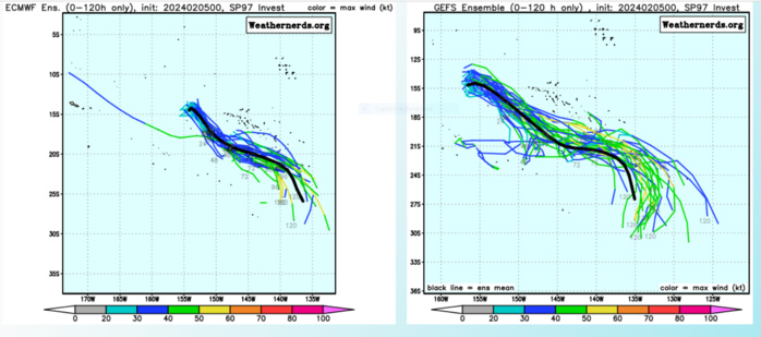 Tropical Cyclone Formation Alert issued for INVEST 95P//INVEST 94P//INVEST 97P//07P(KIRRILY overland remnants// 0509utc