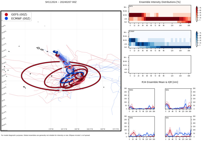 TC 11P// TC 10P(NAT)// INVEST 94P// INVEST 97P// INVEST 99S// 0715utc updates