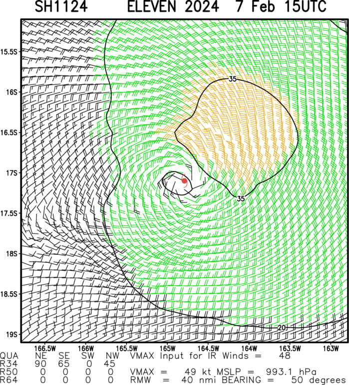 TC 11P// TC 10P(NAT)// INVEST 94P// INVEST 97P// INVEST 99S// 0715utc updates