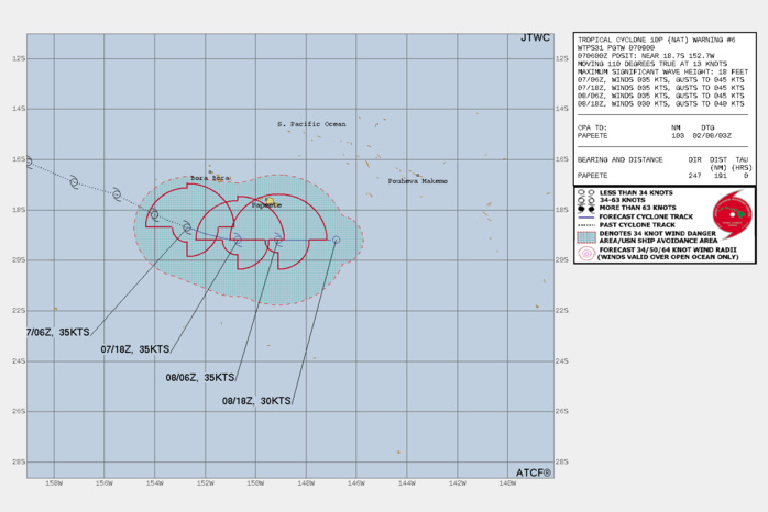 FORECAST REASONING.  SIGNIFICANT FORECAST CHANGES: THERE ARE NO SIGNIFICANT CHANGES TO THE FORECAST FROM THE PREVIOUS WARNING.  FORECAST DISCUSSION: TC NAT WILL CONTINUE EASTWARD UNDER THE STEERING INFLUENCE OF THE NER TO THE NORTH. THE MARGINAL ENVIRONMENT WILL SUSTAIN THE CURRENT INTENSITY AT BEST BEFORE VWS AND DRY AIR ENTRAINMENT WILL DOMINATE AND DISSIPATE THE SYSTEM BY TAU 36, POSSIBLY SOONER.