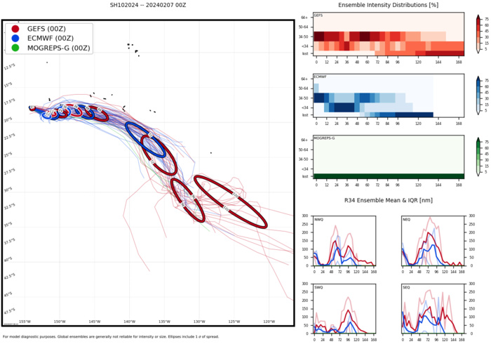 TC 11P// TC 10P(NAT)// INVEST 94P// INVEST 97P// INVEST 99S// 0715utc updates TC 11P// TC 10P(NAT)// INVEST 94P// INVEST 97P// INVEST 99S// 0715utc updates