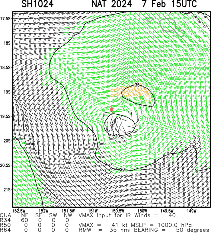 TC 11P// TC 10P(NAT)// INVEST 94P// INVEST 97P// INVEST 99S// 0715utc updates