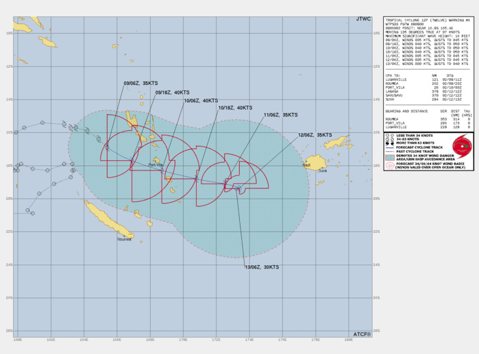 FORECAST REASONING.  SIGNIFICANT FORECAST CHANGES: THERE ARE NO SIGNIFICANT CHANGES TO THE FORECAST FROM THE PREVIOUS WARNING.  FORECAST DISCUSSION: TC 12P IS FORECAST TO CONTINUE TRACKING EAST-SOUTHEASTWARD THROUGH THE FIRST 48-60 HOURS OF THE FORECAST, ALONG THE SOUTHERN SIDE OF A STRONG NER TO THE NORTHEAST. AROUND TAU 48, THE RIDGE BEGINS TO BUILD SOUTHWARD AND EVENTUALLY PINCHES OFF INTO A SEPARATE SUBTROPICAL RIDGE (STR) CENTERED NEAR 20S 170W. THIS PROCESS OF STR DEVELOPMENT WILL EFFECTIVELY BLOCK TC 12P FROM TRAVELING FURTHER EAST AFTER TAU 72. THE FORECAST THUS CALLS FOR THE SYSTEM TO SLOW DOWN AFTER TAU 48 AND BECOME QUASI-STATIONARY AFTER TAU 72. IN TERMS OF INTENSITY, CURRENTLY THE SYSTEM CAN BARELY BE CATEGORIZED AS A MINIMAL TROPICAL CYCLONE. THE OVERALL ENVIRONMENT LOOKS SET TO IMPROVE SLIGHTLY OVER THE NEXT 12 HOURS, WITH A REDUCTION IN DEEP-LAYER SHEAR AND A SLIGHT MID-LEVEL MOISTENING ANTICIPATED. THIS SHOULD ALLOW THE SYSTEM TO CONSOLIDATE THE VORTEX A BIT AND THE FIRST HINTS OF THIS MAY BE BEING SEEN NOW. IF THIS PROCESS DOES IN FACT OCCUR AS EXPECTED, THEN A SLIGHT INTENSIFICATION UP TO 40 KNOTS IS FORECAST, WITH THIS INTENSITY PERSISTING THROUGH TAU 36 AS THE SYSTEM PASSES SOUTH OF PORT VILA, VANUATU. INCREASING SHEAR AND ESPECIALLY A SIGNIFICANT INFLUX OF DRY MID-LEVEL AIR EXPECTED AFTER TAU 48, WILL RAPIDLY SMOTHER WHAT REMAINS OF THE SYSTEM AND MARK THE ONSET OF RAPID WEAKENING AND DISSIPATION. DISSIPATION BELOW WARNING THRESHOLD IS FORECAST NO LATER THAN TAU 96 AND COULD PLAUSIBLY OCCUR AS EARLY AS TAU 72.