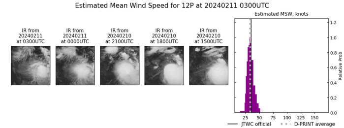 SATELLITE ANALYSIS, INITIAL POSITION AND INTENSITY DISCUSSION: AS DEPICTED IN ANIMATED MULTISPECTRAL SATELLITE IMAGERY (MSI) AND ENHANCED INFRARED SATELLITE IMAGERY, TROPICAL CYCLONE (TC) 12P DEVELOPED A PERSISTENT CENTRAL DENSE OVERCAST, WHICH ALLOWED THE LOW-LEVEL CIRCULATION CENTER (LLCC) TO ALIGN VERTICALLY WITH THE UPPER-LEVEL CIRCULATION CENTER (ULCC). ANIMATED WATER VAPOR IMAGERY REVEALED IMPROVING OUTFLOW OVER THE NORTHERN SEMICIRCLE, WHICH, ALONG WITH DECREASING VERTICAL WIND SHEAR VALUES, ALLOWED TC 12P TO STRENGTHEN BRIEFLY. AS A RESULT OF THE IMPROVED CONVECTIVE STRUCTURE, DVORAK ESTIMATES INCREASED TO T2.5 TO T3.0 (35 TO 45 KNOTS). A 102110Z ASCAT-B BULLSEYE IMAGE PROVIDES FURTHER EVIDENCE SUPPORTING THE DECISION TO REGENERATE TC 12P. FIRST, THE LLCC CLEARLY SHIFTED UNDER THE CORE CONVECTION, ALBEIT FOR A SHORT PERIOD OF TIME. SECOND, THE 25 KM PRODUCT SHOWED NUMEROUS 30-35 KNOT WINDS WITH SOME ISOLATED WINDS IN THE 35-40 KNOT RANGE.  THEREFORE, THE INITIAL INTENSITY IS ASSESSED AT 35 KNOTS WITH HIGH CONFIDENCE. THERE IS HIGH CONFIDENCE IN THE INITIAL POSITION BASED ON THE ASCAT AND VISIBLE IMAGERY. RECENT MSI SINCE ABOUT 102230Z,  INDICATES THE LLCC IS DECOUPLING FROM THE ULCC AND STALLING, WITH A  QUASI-STATIONARY TRACK MOTION. RECENT EIR IMAGERY SHOWS THE CORE  CONVECTION DIMINISHING AND BECOMING MORE ASYMMETRIC AS IT SHEARS TO  THE EAST.
