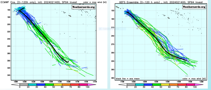 INVEST 90S// INVEST 93S// INVEST 94P//10 DAY ECMWF Storm Tracks//3 Week Tropical Cyclone Formation Probability// 1409utc
