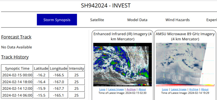 INVEST 90S// INVEST 93S// INVEST 94P//10 DAY ECMWF Storm Tracks//1503utc