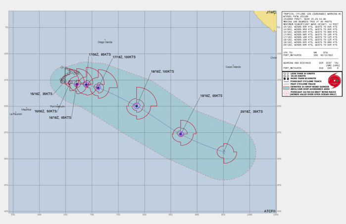 FORECAST REASONING.  SIGNIFICANT FORECAST CHANGES: THIS INITIAL PROGNOSTIC REASONING MESSAGE ESTABLISHES THE FORECAST PHILOSOPHY.  FORECAST DISCUSSION: TROPICAL CYCLONE 13S (DJOUNGOU) APPEARS TO BE RAPIDLY FORMING A COMPACT INNER CORE STRUCTURE WITHIN AN ENVIRONMENT CONSISTING OF VERY WARM SEA SURFACE TEMPERATURES, LIGHT SHEAR, AND DEEP MOISTURE. THESE CONDITIONS ARE EXPECTED TO PERSIST FOR THE NEXT 36-48 HOURS AS DJOUNGOU TRACKS EASTWARD, GUIDED BY A MID-LATITUDE LONGWAVE TROUGH WELL TO THE SOUTHEAST. ADDITIONALLY, DJOUNGOU WILL PASS OVER AN EDDY OF LOCALLY HIGHER OCEAN HEAT CONTENT VALUES (IN EXCESS OF 60 KJ PER SQUARE CM) DURING THE 24-48 HOUR PERIOD. THIS ENVIRONMENT IS LIKELY TO FACILITATE RAPID INTENSIFICATION (RI) IN THE NEAR TERM, AND STATISTICAL RI AIDS SUPPORT THIS WITH 40-60 PERCENT PROBABILITIES OF RI DURING THE NEXT 48 HOURS. THE JTWC INTENSITY FORECAST BRINGS DJOUNGOU TO TYPHOON INTENSITY (65 KT) IN 24 HOURS AND TO 100 KT IN 48 HOURS. PEAK INTENSITY IS LIKELY TO OCCUR BETWEEN 48 AND 72 HOURS AS THE CYCLONE APPROACHES THE SUBTROPICAL JET, BENEFITING FROM CONSTRUCTIVE INTERFERENCE WITH A 130 KT JET STREAK TO THE SOUTHEAST THAT WILL PROVIDE SIGNIFICANT UPPER-LEVEL DIVERGENT FORCING OVER THE CYCLONE. BY 72 HOURS, VERTICAL SHEAR WILL INCREASE DRAMATICALLY AS DJOUNGOU NEARS THE JET AXIS, AND THE CYCLONE'S ACCELERATING SOUTHEASTWARD MOTION ALONG THE JET WILL BRING IT OVER COOLER WATERS, ULTIMATELY LOWER THAN 26 DEGREES CELSIUS BY 120 HOURS, LEADING TO RAPID WEAKENING. MOST DYNAMICAL MODELS PREDICT THAT DJOUNGOU WILL BEGIN EXTRATROPICAL TRANSITION AROUND 96 HOURS, ULTIMATELY BECOMING ABSORBED INTO A FRONTAL BOUNDARY BY 120 HOURS. THERE IS SIGNIFICANT ALONG-TRACK SPREAD DURING THE 72-120 HOUR PERIOD DUE TO UNCERTAINTY IN HOW QUICKLY THE CYCLONE WILL VERTICALLY DECOUPLE AND WHETHER THE MID-LATITUDE TROUGH WILL FULLY ENTRAIN IT. FORECAST REASONING.  SIGNIFICANT FORECAST CHANGES: THIS INITIAL PROGNOSTIC REASONING MESSAGE ESTABLISHES THE FORECAST PHILOSOPHY.  FORECAST DISCUSSION: TROPICAL CYCLONE 13S (DJOUNGOU) APPEARS TO BE RAPIDLY FORMING A COMPACT INNER CORE STRUCTURE WITHIN AN ENVIRONMENT CONSISTING OF VERY WARM SEA SURFACE TEMPERATURES, LIGHT SHEAR, AND DEEP MOISTURE. THESE CONDITIONS ARE EXPECTED TO PERSIST FOR THE NEXT 36-48 HOURS AS DJOUNGOU TRACKS EASTWARD, GUIDED BY A MID-LATITUDE LONGWAVE TROUGH WELL TO THE SOUTHEAST. ADDITIONALLY, DJOUNGOU WILL PASS OVER AN EDDY OF LOCALLY HIGHER OCEAN HEAT CONTENT VALUES (IN EXCESS OF 60 KJ PER SQUARE CM) DURING THE 24-48 HOUR PERIOD. THIS ENVIRONMENT IS LIKELY TO FACILITATE RAPID INTENSIFICATION (RI) IN THE NEAR TERM, AND STATISTICAL RI AIDS SUPPORT THIS WITH 40-60 PERCENT PROBABILITIES OF RI DURING THE NEXT 48 HOURS. THE JTWC INTENSITY FORECAST BRINGS DJOUNGOU TO TYPHOON INTENSITY (65 KT) IN 24 HOURS AND TO 100 KT IN 48 HOURS. PEAK INTENSITY IS LIKELY TO OCCUR BETWEEN 48 AND 72 HOURS AS THE CYCLONE APPROACHES THE SUBTROPICAL JET, BENEFITING FROM CONSTRUCTIVE INTERFERENCE WITH A 130 KT JET STREAK TO THE SOUTHEAST THAT WILL PROVIDE SIGNIFICANT UPPER-LEVEL DIVERGENT FORCING OVER THE CYCLONE. BY 72 HOURS, VERTICAL SHEAR WILL INCREASE DRAMATICALLY AS DJOUNGOU NEARS THE JET AXIS, AND THE CYCLONE'S ACCELERATING SOUTHEASTWARD MOTION ALONG THE JET WILL BRING IT OVER COOLER WATERS, ULTIMATELY LOWER THAN 26 DEGREES CELSIUS BY 120 HOURS, LEADING TO RAPID WEAKENING. MOST DYNAMICAL MODELS PREDICT THAT DJOUNGOU WILL BEGIN EXTRATROPICAL TRANSITION AROUND 96 HOURS, ULTIMATELY BECOMING ABSORBED INTO A FRONTAL BOUNDARY BY 120 HOURS. THERE IS SIGNIFICANT ALONG-TRACK SPREAD DURING THE 72-120 HOUR PERIOD DUE TO UNCERTAINTY IN HOW QUICKLY THE CYCLONE WILL VERTICALLY DECOUPLE AND WHETHER THE MID-LATITUDE TROUGH WILL FULLY ENTRAIN IT.