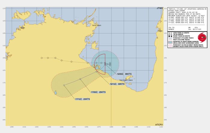 FORECAST REASONING.  SIGNIFICANT FORECAST CHANGES: THERE ARE NO SIGNIFICANT CHANGES TO THE FORECAST FROM THE PREVIOUS WARNING.  FORECAST DISCUSSION: TROPICAL CYCLONE 14P HAS BEEN QUASISTATIONARY FOR THE PAST SIX HOURS, MIRED IN WEAK STEERING CURRENTS BETWEEN TWO MID-LEVEL RIDGES OVER WESTERN AUSTRALIA AND THE CORAL SEA. HOWEVER, MODELS REMAIN IN AGREEMENT THAT A NET NORTHEASTERLY STEERING FLOW WILL DEVELOP SHORTLY AND PUSH 14P SOUTHWESTWARD AND INLAND OVER NORTHERN AUSTRALIA WITHIN THE NEXT 12 HOURS. DISSIPATION AND A SUBSEQUENT TRACK OF THE REMNANTS WESTWARD ACROSS NORTHERN AUSTRALIA WILL ENSUE. THIS TRACK COULD POTENTIALLY CARRY THE REMNANTS OUT INTO THE SOUTHEAST INDIAN OCEAN IN SEVERAL DAYS, AT WHICH POINT MODELS SUGGEST REGENERATION IS POSSIBLE. SHOULD THE REMNANTS IN FACT SURVIVE AND REEMERGE OVER WATER, THEY WILL BE MONITORED FOR REGENERATION.