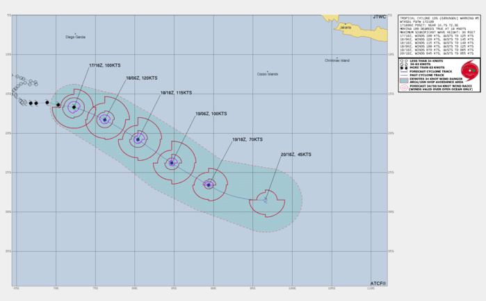 FORECAST REASONING.  SIGNIFICANT FORECAST CHANGES: THERE ARE NO SIGNIFICANT CHANGES TO THE FORECAST FROM THE PREVIOUS WARNING.  FORECAST DISCUSSION: TC 13S IS CURRENTLY TRACKING JUST A SHADE SOUTH OF DUE EAST, ALONG THE NER TO THE NORTH, WHICH EXTENDS ALL THE WAY TO AUSTRALIA. NO SIGNIFICANT CHANGE IN THE STEERING PATTERN IS EXPECTED, OTHER THAN A SLIGHT REORIENTATION OF THE RIDGE AXIS. THIS WILL PUSH TC 13S ONTO A MORE SOUTHEASTWARD TRACK AFTER TAU 12, WHICH WILL CONTINUE THROUGH THE REMAINDER OF THE FORECAST, AS THE SYSTEM TRACKS INTO THE MIDLATITUDES. THROUGH TAU 36, TC 13S IS FORECASTED TO CONTINUE TO RAPIDLY INTENSIFY, EXPECTED TO REACH A PEAK INTENSITY OF AT LEAST 120 KTS AT TAU 12. AFTER REACHING ITS PEAK, THE SYSTEM WILL BEGIN TO WEAKEN SLOWLY AT FIRST, BUT AFTER TAU 36 TC 13S WILL BEGIN TO RAPIDLY WEAKEN AS NORTHWESTERLY SHEAR INCREASES SHARPLY AND PULLS IN DRY AIR WHICH WILL ENTRAIN INTO THE CORE OF THE SYSTEM. TC 13S IS FORECASTED TO BEGIN SUBTROPICAL TRANSITION (STT) AT TAU 36 AND BY TAU 48, THE SYSTEM WILL BE DECAPITATED BY THE STRONG SHEAR AND SMOTHERED BY A DEEP LAYER OF DRY AIR ABOVE 700MB. STT IS FORECAST TO BE COMPLETE NO LATER THAN TAU 72, BUT POTENTIALLY AS EARLY AS TAU 48. FORECAST REASONING.  SIGNIFICANT FORECAST CHANGES: THERE ARE NO SIGNIFICANT CHANGES TO THE FORECAST FROM THE PREVIOUS WARNING.  FORECAST DISCUSSION: TC 13S IS CURRENTLY TRACKING JUST A SHADE SOUTH OF DUE EAST, ALONG THE NER TO THE NORTH, WHICH EXTENDS ALL THE WAY TO AUSTRALIA. NO SIGNIFICANT CHANGE IN THE STEERING PATTERN IS EXPECTED, OTHER THAN A SLIGHT REORIENTATION OF THE RIDGE AXIS. THIS WILL PUSH TC 13S ONTO A MORE SOUTHEASTWARD TRACK AFTER TAU 12, WHICH WILL CONTINUE THROUGH THE REMAINDER OF THE FORECAST, AS THE SYSTEM TRACKS INTO THE MIDLATITUDES. THROUGH TAU 36, TC 13S IS FORECASTED TO CONTINUE TO RAPIDLY INTENSIFY, EXPECTED TO REACH A PEAK INTENSITY OF AT LEAST 120 KTS AT TAU 12. AFTER REACHING ITS PEAK, THE SYSTEM WILL BEGIN TO WEAKEN SLOWLY AT FIRST, BUT AFTER TAU 36 TC 13S WILL BEGIN TO RAPIDLY WEAKEN AS NORTHWESTERLY SHEAR INCREASES SHARPLY AND PULLS IN DRY AIR WHICH WILL ENTRAIN INTO THE CORE OF THE SYSTEM. TC 13S IS FORECASTED TO BEGIN SUBTROPICAL TRANSITION (STT) AT TAU 36 AND BY TAU 48, THE SYSTEM WILL BE DECAPITATED BY THE STRONG SHEAR AND SMOTHERED BY A DEEP LAYER OF DRY AIR ABOVE 700MB. STT IS FORECAST TO BE COMPLETE NO LATER THAN TAU 72, BUT POTENTIALLY AS EARLY AS TAU 48.