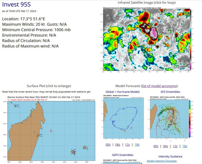 AN AREA OF CONVECTION (INVEST 95S) HAS PERSISTED NEAR 17.9S  51.8E, APPROXIMATELY 356 NM WEST-NORTHWEST OF MAURITIUS. ANIMATED  ENHANCED INFRARED (EIR) SATELLITE IMAGERY AND A 171501Z SSMIS 91GHZ  MICROWAVE IMAGE DEPICT A QUICKLY CONSOLIDATING LOW LEVEL CIRCULATION  (LLC) WITH A PARTIALLY EXPOSED LOW LEVEL CIRCULATION CENTER (LLCC) THAT  HAS FRAGMENTED BANDING FORMING ON THE NORTHERN AND SOUTHERN PERIPHERIES  OF THE SYSTEM. THE ENVIRONMENT IS HIGHLY FAVORABLE FOR FURTHER  DEVELOPMENT WITH LOW (5-10KT) VWS, GOOD POLEWARD OUTFLOW ALOFT, AND WARM  (29-30 C) SST. GLOBAL MODELS ARE IN AGREEMENT THAT INVEST 95S WILL  CONTINUE ON A NORTHEASTWARD TRACK WITH STEADY INTENSIFICATION OVER THE  NEXT 36-48 HOURS. AFTER NESTLING OVER A PATCH OF INVIGORATING 32C SST,  95S WILL QUICKLY TURN EASTWARD THEN PERFORM A POSSIBLE MOONWALK AND TURN  SOUTHWARD TOWARDS THE MASCARENE ISLANDS, WHILE RAPIDLY INTENSIFYING.  MAXIMUM SUSTAINED SURFACE WINDS ARE ESTIMATED AT 17 TO 22 KNOTS. MINIMUM  SEA LEVEL PRESSURE IS ESTIMATED TO BE NEAR 1006 MB. THE POTENTIAL FOR  THE DEVELOPMENT OF A SIGNIFICANT TROPICAL CYCLONE WITHIN THE NEXT 24  HOURS IS UPGRADED TO MEDIUM.