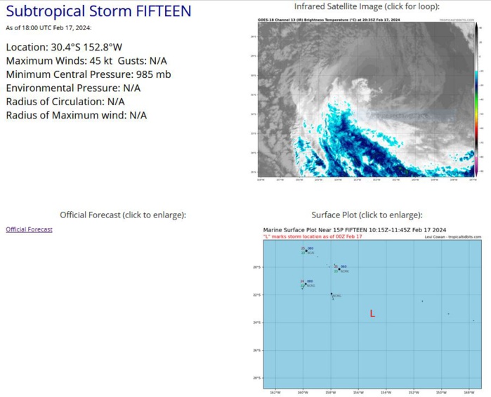 AN AREA OF CONVECTION (REMNANTS 15P) HAS PERSISTED NEAR  29.3S 152.5W, APPROXIMATELY 778 NM SOUTH OF BORA BORA. THE SYSTEM IS  CURRENTLY CLASSIFIED AS A SUBTROPICAL CYCLONE, GENERALLY CHARACTERIZED  AS HAVING BOTH TROPICAL AND MIDLATITUDE CYCLONE FEATURES. ANIMATED EIR  SATELLITE IMAGERY AND A 171049Z AMSR2 89GHZ SATELLITE MICROWAVE IMAGE  DEPICTS A FULLY EXPOSED LOW LEVEL CIRCULATION CENTER WITH ASSOCIATED  CONVECTION OFFSET TO THE SOUTHEAST. ENVIRONMENTAL ANALYSIS REVEALS  UNFAVORABLE CONDITIONS FOR TROPICAL TRANSITION DEFINED BY A DEEP LAYER  OF DRY AIR BEING ADVECTED OVER THE CIRCULATION, STRONG WESTERLIES  ALOFT, HIGH (30KT) VERTICAL WIND SHEAR, AND COOL (25-26C) SEA SURFACE  TEMPERATURES. GLOBAL MODELS ARE IN AGREEMENT THAT THE REMNANTS OF TC  15P WILL TRACK SOUTHEASTWARD WITH A BROAD AND ASYMMETRIC WIND FIELD.  MAXIMUM SUSTAINED SURFACE WINDS ARE ESTIMATED AT 42 TO 48 KNOTS.  MINIMUM SEA LEVEL PRESSURE IS ESTIMATED TO BE NEAR 989 MB. FOR HAZARDS  AND WARNINGS, REFERENCE THE FLEET WEATHER CENTER SAN DIEGO HIGH WINDS  AND SEAS PRODUCT OR REFER TO LOCAL WMO DESIGNATED FORECAST AUTHORITY.  THE POTENTIAL FOR THE DEVELOPMENT OF A SIGNIFICANT TROPICAL CYCLONE  WITHIN THE NEXT 24 HOURS IS LOW.