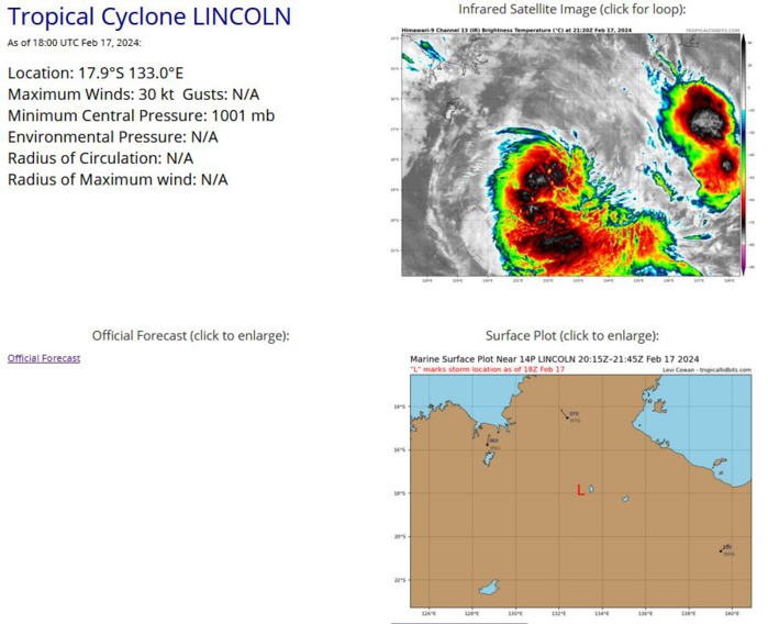 TC 13S(DJOUNGOU) from CAT 1 to CAT 3 in 24h: still intensifying// INVEST 95S up-graded//15P Subtropical//14P overland//1721utc TC 13S(DJOUNGOU) from CAT 1 to CAT 3 in 24h: still intensifying// INVEST 95S up-graded//15P Subtropical//14P overland//1721utc