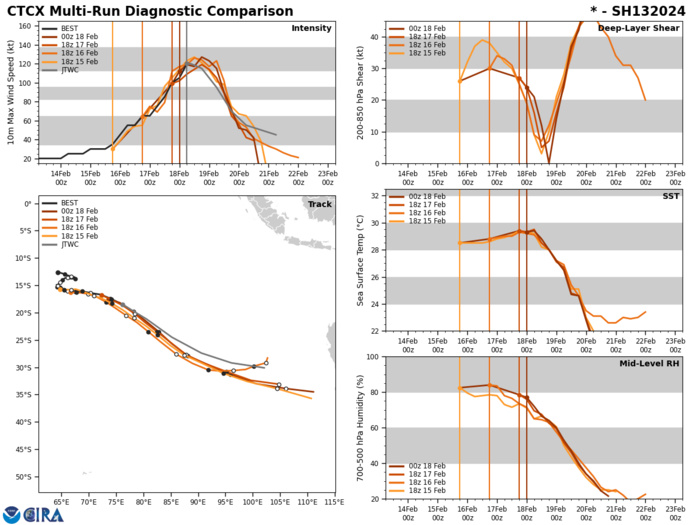 TC 13S(DJOUNGOU) peaks as a powerful CAT 4 US//TCFA issued for INVEST 95S//10 Day ECMWF Storm Tracks//1809utc TC 13S(DJOUNGOU) peaks as a powerful CAT 4 US//TCFA issued for INVEST 95S//10 Day ECMWF Storm Tracks//1809utc