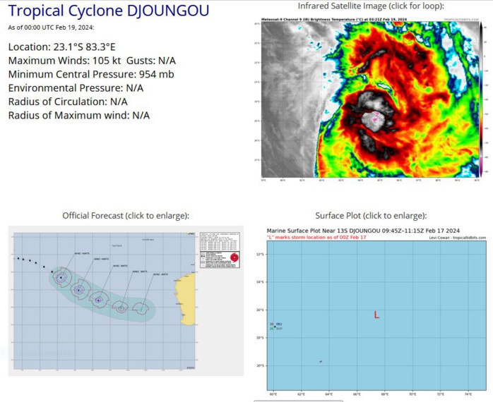 TC 13S(DJOUNGOU)//TC 16S// OVERLAND 14P//96P//97P// RAPID UPDATE AT 19/03UTC : TO BE FULLY UPDATED AT 19/10UTC