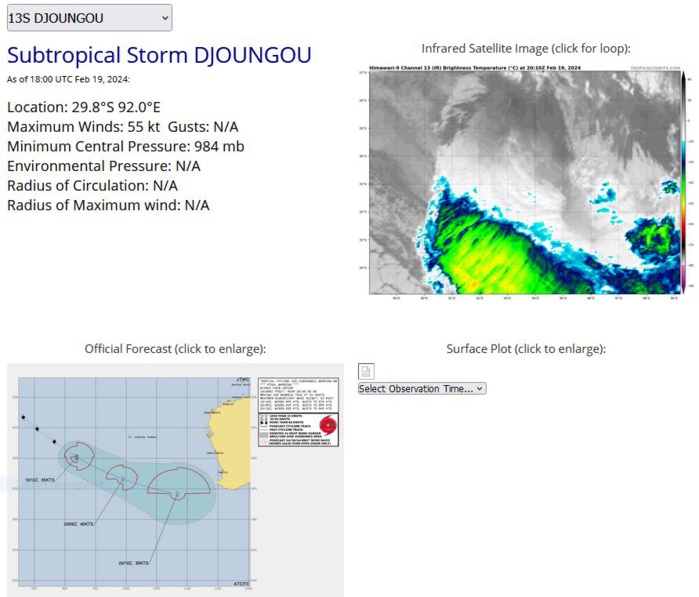 Rapid Update: TC 13S(DJOUNGOU) subtropical//TC 16S(ELEANOR)//Overland TC 14P(LINCOLN)//INVEST 96P//INVEST 97P//1921utc
