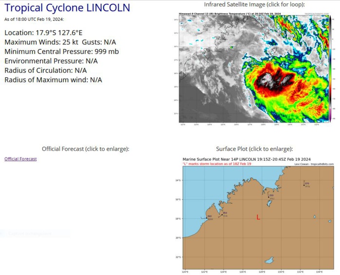 Rapid Update: TC 13S(DJOUNGOU) subtropical//TC 16S(ELEANOR)//Overland TC 14P(LINCOLN)//INVEST 96P//INVEST 97P//1921utc