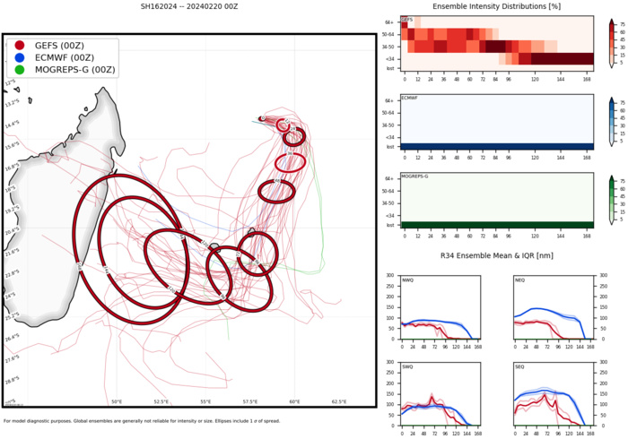 UPDATE: TC 16S(ELEANOR) possible Rapid Intensification next 24/36H while gradually approaching MAURITIUS//TC 14P// 2006utc UPDATE: TC 16S(ELEANOR) possible Rapid Intensification next 24/36H while gradually approaching MAURITIUS//TC 14P// 2006utc