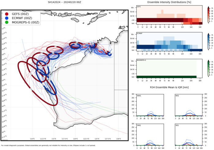 UPDATE: TC 16S(ELEANOR) possible Rapid Intensification next 24/36H while gradually approaching MAURITIUS//TC 14P// 2006utc
