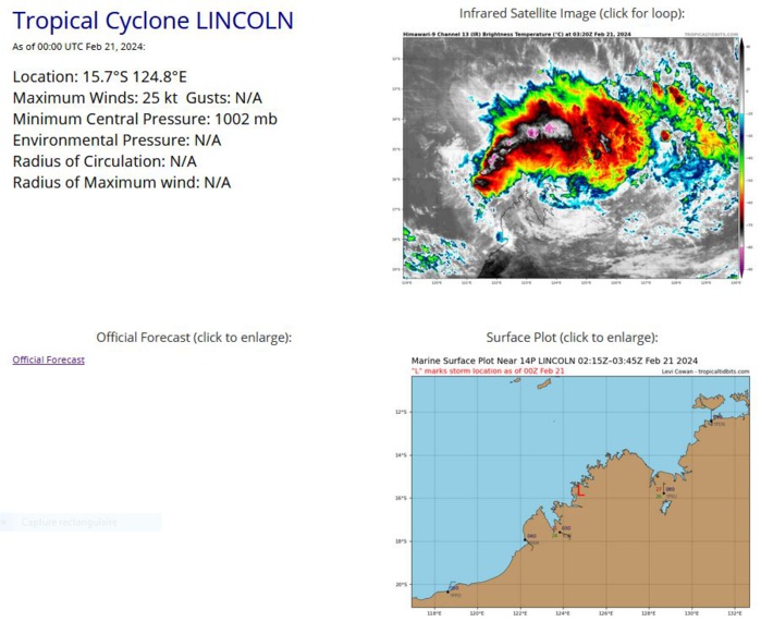 THE AREA OF CONVECTION (INVEST 14P) PREVIOUSLY LOCATED NEAR  18.8S 128.8E IS NOW LOCATED NEAR 16.4S 125.2E, APPROXIMATELY 222 NM EAST  OF BROOME, AUSTRALIA. ANIMATED ENHANCED INFRARED (EIR) SATELLITE IMAGERY  AND A 2009381Z SSMIS 91GHZ PASS DEPICT A BROAD BUT WELL-DEFINED LOW- LEVEL CIRCULATION WITH ORGANIZED CONVECTION AND SHALLOW BANDING.  REMNANTS OF 14P ARE CURRENTLY LOCATED OVER LAND. ENVIRONMENTAL ANALYSIS  INDICATES STRONG POLEWARD OUTFLOW ALOFT AND LOW (10-15KTS) VERTICAL WIND  SHEAR. GLOBAL NUMERICAL MODEL GUIDANCE IS IN GOOD AGREEMENT THAT  REMNANTS OF 14P WILL CONTINUE TRACKING WEST-NORTHWESTWARD WITH POTENTIAL  TO FURTHER CONSOLIDATE AS IT NEARS THE NORTHWEST AUSTRALIAN COASTLINE.  MAXIMUM SUSTAINED SURFACE WINDS ARE ESTIMATED AT 20 TO 25 KNOTS. MINIMUM  SEA LEVEL PRESSURE IS ESTIMATED TO BE NEAR 1000 MB. THE POTENTIAL FOR  THE DEVELOPMENT OF A SIGNIFICANT TROPICAL CYCLONE WITHIN THE NEXT 24  HOURS REMAINS MEDIUM.