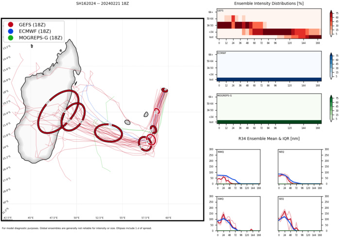 TC 16S(ELEANOR) peaking within 12H tracking East of MAURITIUS// TC 14P(LINCOLN) intensifying gradually next 36H//2203utc