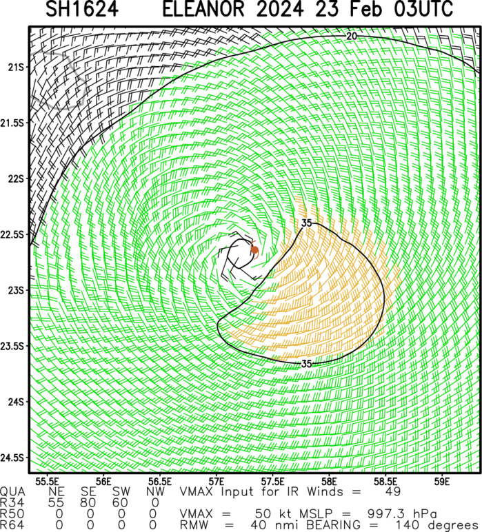 TC 16S(ELEANOR) peakead at 60 Knots now weakening//TC 14P(LINCOLN) intensifying a bit next 24H// 10 Day ECMWF Storm Tracks//2306utc TC 16S(ELEANOR) peakead at 60 Knots now weakening//TC 14P(LINCOLN) intensifying a bit next 24H// 10 Day ECMWF Storm Tracks//2306utc
