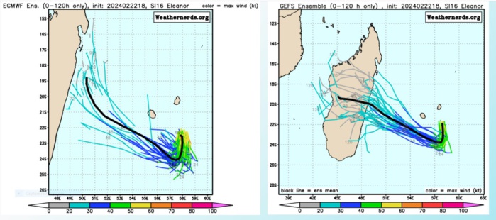 TC 16S(ELEANOR) peakead at 60 Knots now weakening//TC 14P(LINCOLN) intensifying a bit next 24H// 10 Day ECMWF Storm Tracks//2306utc