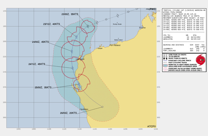 FORECAST REASONING.  SIGNIFICANT FORECAST CHANGES: THERE ARE NO SIGNIFICANT CHANGES TO THE FORECAST FROM THE PREVIOUS WARNING.  FORECAST DISCUSSION: TC 14P HAS CONTINUED ON ITS WEST-SOUTHWESTWARD TRACK AROUND THE SUBTROPICAL RIDGE (STR) TO THE SOUTHEAST. TC 14P IS FORECASTED TO BEGIN TO TURN SOUTHWARD AT TAU 12 AS THE STR CHANGES ORIENTATION TO A MORE NORTH-SOUTH AXIS. AT AROUND TAU 24-36 THE SYSTEM WILL TRACK WEST OF LEARMONTH AS IT ROUNDS THE SOUTHWESTERN PERIPHERY OF THE STR. AT TAU 48, TC 14P IS FORECASTED TO START A SOUTHEASTWARD TURN, MAKE LANDFALL APPROXIMATELY 250 NM SOUTH OF LEARMONTH, AND DISSIPATE BY TAU 72 OVER SOUTHWESTERN AUSTRALIA. TC 14P IS CURRENTLY EXPERIENCING VERY LOW DEEP-LAYER VWS AND WARM SST, WHICH HAS HELPED ORGANIZE THE SYSTEM OVER THE PAST 6-12 HOURS. PEAK INTENSITY IS FORECASTED TO OCCUR AROUND TAU 24 WITH AN INTENSITY OF 45 KTS. WEAK DIVERGENCE ALOFT AND MODERATE MID-LEVEL SHEAR HAVE REMAINED THE MAIN FACTOR IN HINDERING FURTHER INTENSIFICATION. BY TAU 48, VWS INCREASING TO NEAR 30 KTS, COOLING SST, AND LOWERING OF RELATIVE HUMIDITY DUE TO LAND INTERACTION WILL BEGIN TO RAPIDLY WEAKEN THE SYSTEM.