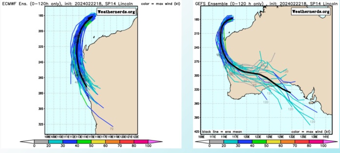 TC 16S(ELEANOR) peakead at 60 Knots now weakening//TC 14P(LINCOLN) intensifying a bit next 24H// 10 Day ECMWF Storm Tracks//2306utc