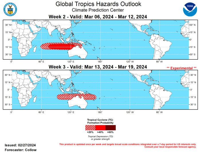 USA.gov is the U.S. Government's official Web portal to all Federal, state and local government Web resources and services. 	 HOME > Climate & Weather Linkage > Global Tropics Outlook 	   Weeks 2-3 Global Tropics Hazards Outlook (GTH)  For week-1 tropical cylone information and forecasts, please visit the National Hurricane Center and the Joint Typhoon Warning Center. For week-1 precipitation and temperature related products, please visit the Weather Prediction Center or refer to your local NWS office.  ATTENTION:  The Climate Prediction Center is soliciting comments from August 1, 2023 through January 31, 2024 on the implementation of the Week 2 and experimental Week 3 Global Tropics Hazards Outlook.  Here is the Survey.  GTH Outlook Map and Data Last Updated - 02/27/24 	 GIS Ready Formats Hazard 	Week-2 	Week-3 Tropical Cyclone Formation Probability 	KMZ KML SHP		KMZ KML SHP	 Enhanced Precipitation Probability 	KMZ KML SHP		KMZ KML SHP	 Suppressed Precipitation Probability 	KMZ KML SHP		KMZ KML SHP	 Above Average Temperatures Probability 	KMZ KML SHP		KMZ KML SHP Below Average Temperatures Probability 	KMZ KML SHP		KMZ KML SHP	  Tropical Cyclone Only GTH Map Precipitation Only GTH Map Temperature Only GTH Map Lines Only GTH Map  Latest Product (PDF Format) Latest Briefing (PDF Format) GTH Archive   GTH Outlook Discussion Last Updated - 02/27/24 Valid - 03/06/24 - 03/19/24 The RMM-based Madden Julian Oscillation (MJO) has retreated into the unit circle during the past week. However, increased divergence in the upper-level velocity potential fields and negative outgoing longwave radiation (OLR) anomalies are more suggestive of an active MJO across Africa and crossing into the western Indian Ocean. It is plausible that the 120-day mean removal is resulting in a rightward skewing of the RMM-based plots due to the strong Indian Ocean Dipole event last Fall. The GEFS and ECMWF ensembles indicate continued eastward MJO propagation with a quick phase speed, although the amplitude may be overdone due to the aforementioned rightward bias. The degree of interference from Rossby Wave activity is likely to play a role in the propagation speed but all models indicate the MJO remaining active with increased potential for a global circumnavigation by the end of March.  The global tropics have been quiet for the past week, with no new tropical cyclone (TC) formations. TC activity is forecast to increase across the Indian Ocean with potential development to the east of Madagascar during the next few days as the MJO propagates into the Indian Ocean. By week-2, the convective envelope is forecast to continue moving eastward, with the highest chances for TC formation (greater than 40 percent) favored across the south-central and southeastern Indian Ocean to the northwest of Australia. The faster phase speed depicted in the ECMWF may allow for favorable conditions to extend along the north coast of Australia and into the Gulf of Carpentaria, supporting at least a 20 percent chance for TC formation in those regions. For week-3, a broad region with at least a 20 percent chance of TC formation is highlighted from the southeastern Indian Ocean, along the northern coast of Australia, and through the Coral Sea to Vanuatu. As with week-2, uncertainties regarding the phase speed of the MJO warrant a larger shape, but confidence is too low to increase probabilities, due in part to the longer lead time and less than expected TC activity during previous episodes of favorable conditions over this area.