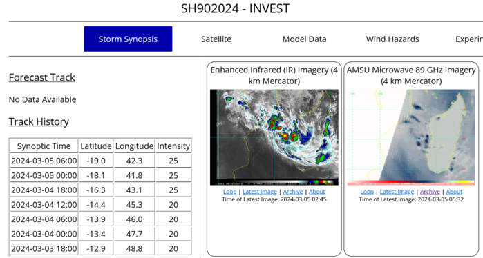 THE AREA OF CONVECTION (INVEST 90S) PREVIOUSLY LOCATED NEAR 12.2S 49.5E IS NOW LOCATED NEAR 15.3S 43.1E, APPROXIMATELY 156 NM EAST-SOUTHEAST OF NOCALA, MOZAMBIQUE. ANIMATED ENHANCED INFRARED SATELLITE IMAGERY (EIR) AND A 041508Z SSMIS 91GHZ MICROWAVE IMAGE DEPICT A MORE ORGANIZED LOW LEVEL CIRCULATION (LLC) WITH SHALLOW RAIN BANDS TO THE SOUTHERN PERIPHERY OF THE CIRCULATION. ENVIRONMENTAL ANALYSIS REVEALS A MARGINALLY FAVORABLE ENVIRONMENT FOR FURTHER DEVELOPMENT WITH LOW TO MODERATE (15-20KTS) VWS, GOOD POLEWARD OUTFLOW, AND WARM (29-30C) SSTS. GLOBAL DETERMINISTIC MODELS ARE IN GOOD AGREEMENT THAT 90S WILL CONTINUE TO CONSOLIDATE AS IT TRACKS TO THE SOUTH ALONG THE COASTLINE. MAXIMUM SUSTAINED SURFACE WINDS ARE ESTIMATED AT 20 TO 25 KNOTS. MINIMUM SEA LEVEL PRESSURE IS ESTIMATED TO BE NEAR 1006 MB. THE POTENTIAL FOR THE DEVELOPMENT OF A SIGNIFICANT TROPICAL CYCLONE WITHIN THE NEXT 24 HOURS REMAINS LOW. THE AREA OF CONVECTION (INVEST 90S) PREVIOUSLY LOCATED NEAR 12.2S 49.5E IS NOW LOCATED NEAR 15.3S 43.1E, APPROXIMATELY 156 NM EAST-SOUTHEAST OF NOCALA, MOZAMBIQUE. ANIMATED ENHANCED INFRARED SATELLITE IMAGERY (EIR) AND A 041508Z SSMIS 91GHZ MICROWAVE IMAGE DEPICT A MORE ORGANIZED LOW LEVEL CIRCULATION (LLC) WITH SHALLOW RAIN BANDS TO THE SOUTHERN PERIPHERY OF THE CIRCULATION. ENVIRONMENTAL ANALYSIS REVEALS A MARGINALLY FAVORABLE ENVIRONMENT FOR FURTHER DEVELOPMENT WITH LOW TO MODERATE (15-20KTS) VWS, GOOD POLEWARD OUTFLOW, AND WARM (29-30C) SSTS. GLOBAL DETERMINISTIC MODELS ARE IN GOOD AGREEMENT THAT 90S WILL CONTINUE TO CONSOLIDATE AS IT TRACKS TO THE SOUTH ALONG THE COASTLINE. MAXIMUM SUSTAINED SURFACE WINDS ARE ESTIMATED AT 20 TO 25 KNOTS. MINIMUM SEA LEVEL PRESSURE IS ESTIMATED TO BE NEAR 1006 MB. THE POTENTIAL FOR THE DEVELOPMENT OF A SIGNIFICANT TROPICAL CYCLONE WITHIN THE NEXT 24 HOURS REMAINS LOW.