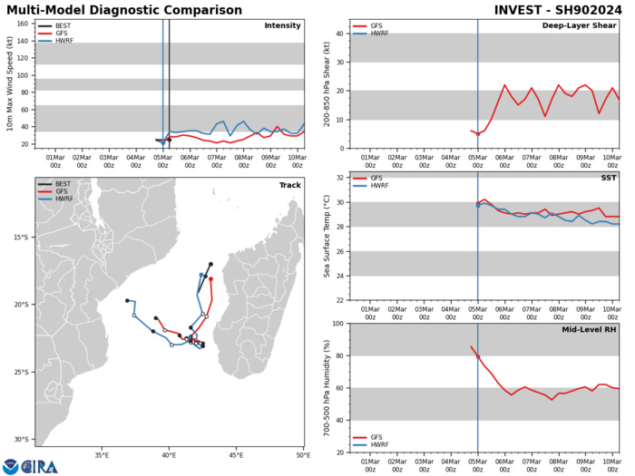 INVEST 90S// INVEST 91S// 0506utc update INVEST 90S// INVEST 91S// 0506utc update