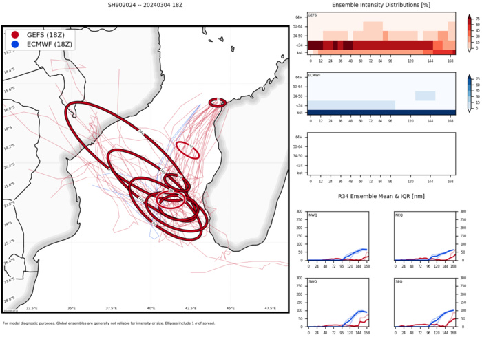 INVEST 90S// INVEST 91S// 0506utc update INVEST 90S// INVEST 91S// 0506utc update