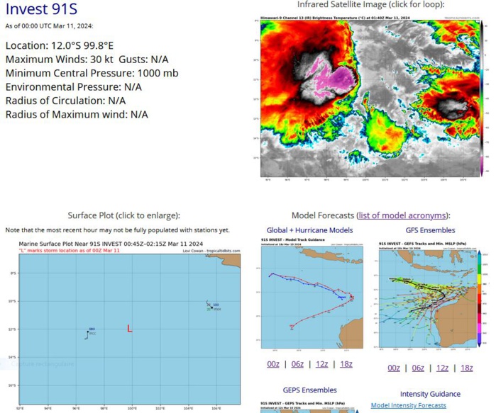 THE AREA OF CONVECTION (INVEST 91S) PREVIOUSLY LOCATED NEAR  12.1S 98.0E IS NOW LOCATED NEAR 12.2S 98.9E, APPROXIMATELY 112 NM  EAST OF COCOS ISLAND. ANIMATED ENHANCED INFRARED  SATELLITE IMAGERY AND A 101203Z SSMIS 91 GHZ PASS DEPICT CONSOLIDATING  LOW LEVEL CONVECTION CENTER (LLCC) WITH DEEP CONVECTION BUILDING OVER  THE SOUTHERN AND CENTRAL REGION OF THE LLCC, STRENGTHENING THE  CIRCULATION. SURFACE OBSERVATIONS FROM THE COCOS ISLANDS (YPCC)  INDICATE STEADY SOUTHERLY WINDS AT 22-24 KTS GUSTING TO 30 KTS OVER  THE PAST FEW HOURS. ENVIRONMENTAL ANALYSIS SHOWS A MARGINALLY  FAVORABLE ENVIRONMENT WITH HIGH (30-40KTS) EASTERLY VWS OFFSET BY  BROAD UPPER-LEVEL OUTFLOW AND WARM (29-30C) SEA SURFACE TEMPERATURES  (SST). GLOBAL MODELS INDICATE AN EASTERLY TO SOUTHEASTERLY TRACK OVER  THE NEXT TWO DAYS, WITH SLOW CONSOLIDATION. MAXIMUM SUSTAINED SURFACE  WINDS ARE ESTIMATED AT 28 TO 33 KNOTS. MINIMUM SEA LEVEL PRESSURE IS  ESTIMATED TO BE NEAR 1000 MB. THE POTENTIAL FOR THE DEVELOPMENT OF A  SIGNIFICANT TROPICAL CYCLONE WITHIN THE NEXT 24 HOURS REMAINS HIGH.