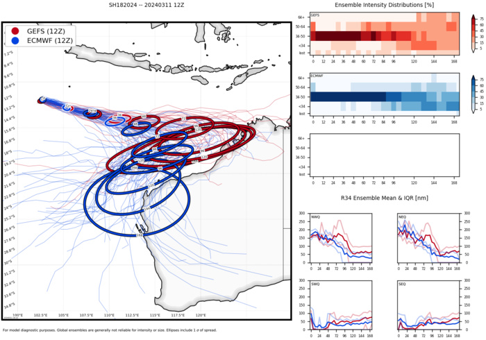 TC 17S(FILIPO) peaked near BEIRA/MOZ to peak again when exiting land//TC 18S to intensify next 5 days//INVEST 93P//INVEST 92P// 1200utc