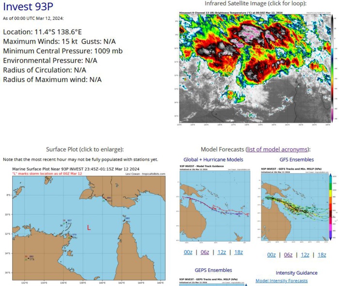 AN AREA OF CONVECTION (INVEST 93P) HAS PERSISTED NEAR 11.0S  139.0E, APPROXIMATELY 487 NM EAST OF DARWIN. ENHANCED INFRARED IMAGERY  AND A 1546Z AMSR2 39GHZ SATELLITE IMAGERY DEPICTS A BROAD AREA OF FLARING  CONVECTION, WITH A WEAKLY DEFINED LLCC. UPPER-LEVEL ANALYSIS INDICATES  93P IS IN A FAVORABLE ENVIRONMENT FOR DEVELOPMENT WITH LOW (15-20KT)  VERTICAL WIND SHEAR, WARM SEA SURFACE TEMPERATURES (30C), COUPLED WITH  ENHANCED EQUATORWARD OUTFLOW. GLOBAL MODELS ARE IN GOOD AGREEMENT THAT  93P WILL STEADILY DEEPEN AS IT DEVELOPS UNDER FAVORABLE CONDITIONS.  GLOBAL MODELS HAVE 93P ADVANCING EAST-SOUTHEAST WITHIN THE NEXT 24 HOURS,  BRIEFLY TRACKING OVER LAND, THEN REINTENSIFIES AS IT MAINTAINS AN EAST- SOUTHEASTWARD TRACK INTO THE CORAL SEA OVER THE NEXT 36 HOURS. MAXIMUM  SUSTAINED SURFACE WINDS ARE ESTIMATED AT 13 TO 17 KNOTS. MINIMUM SEA  LEVEL PRESSURE IS ESTIMATED TO BE NEAR 1009 MB. THE POTENTIAL FOR THE  DEVELOPMENT OF A SIGNIFICANT TROPICAL CYCLONE WITHIN THE NEXT 24 HOURS IS  LOW. AN AREA OF CONVECTION (INVEST 93P) HAS PERSISTED NEAR 11.0S  139.0E, APPROXIMATELY 487 NM EAST OF DARWIN. ENHANCED INFRARED IMAGERY  AND A 1546Z AMSR2 39GHZ SATELLITE IMAGERY DEPICTS A BROAD AREA OF FLARING  CONVECTION, WITH A WEAKLY DEFINED LLCC. UPPER-LEVEL ANALYSIS INDICATES  93P IS IN A FAVORABLE ENVIRONMENT FOR DEVELOPMENT WITH LOW (15-20KT)  VERTICAL WIND SHEAR, WARM SEA SURFACE TEMPERATURES (30C), COUPLED WITH  ENHANCED EQUATORWARD OUTFLOW. GLOBAL MODELS ARE IN GOOD AGREEMENT THAT  93P WILL STEADILY DEEPEN AS IT DEVELOPS UNDER FAVORABLE CONDITIONS.  GLOBAL MODELS HAVE 93P ADVANCING EAST-SOUTHEAST WITHIN THE NEXT 24 HOURS,  BRIEFLY TRACKING OVER LAND, THEN REINTENSIFIES AS IT MAINTAINS AN EAST- SOUTHEASTWARD TRACK INTO THE CORAL SEA OVER THE NEXT 36 HOURS. MAXIMUM  SUSTAINED SURFACE WINDS ARE ESTIMATED AT 13 TO 17 KNOTS. MINIMUM SEA  LEVEL PRESSURE IS ESTIMATED TO BE NEAR 1009 MB. THE POTENTIAL FOR THE  DEVELOPMENT OF A SIGNIFICANT TROPICAL CYCLONE WITHIN THE NEXT 24 HOURS IS  LOW.