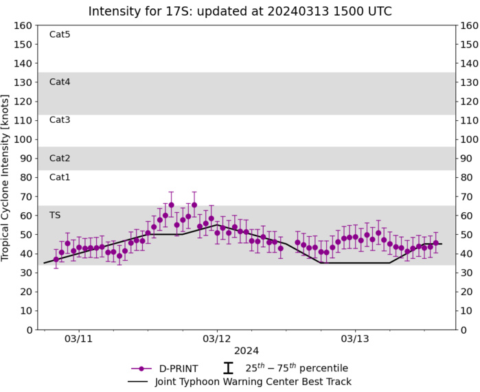TC 17S(FILIPO) to peak again within 24h//TC 18S to intensify steadily next 5 days//INVEST 94S//INVEST 93P//3 Week Tropical Cyclone Formation Probability//1315utc TC 17S(FILIPO) to peak again within 24h//TC 18S to intensify steadily next 5 days//INVEST 94S//INVEST 93P//3 Week Tropical Cyclone Formation Probability//1315utc