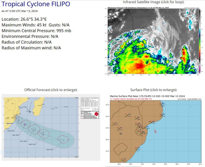 TC 17S(FILIPO) to peak again within 24h//TC 18S to intensify steadily next 5 days//INVEST 94S//INVEST 93P//3 Week Tropical Cyclone Formation Probability//1315utc TC 17S(FILIPO) to peak again within 24h//TC 18S to intensify steadily next 5 days//INVEST 94S//INVEST 93P//3 Week Tropical Cyclone Formation Probability//1315utc