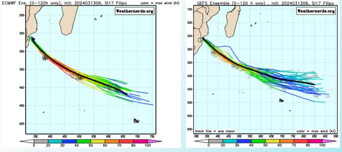 TC 17S(FILIPO) to peak again within 24h//TC 18S to intensify steadily next 5 days//INVEST 94S//INVEST 93P//3 Week Tropical Cyclone Formation Probability//1315utc 