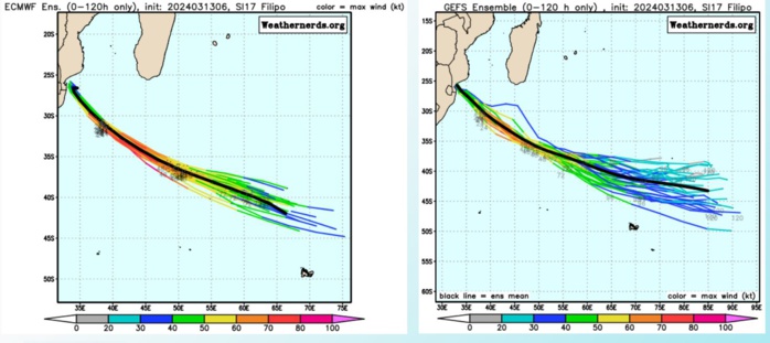 TC 17S(FILIPO) to peak again within 24h//TC 18S to intensify steadily next 5 days//INVEST 94S//INVEST 93P//3 Week Tropical Cyclone Formation Probability//1315utc TC 17S(FILIPO) to peak again within 24h//TC 18S to intensify steadily next 5 days//INVEST 94S//INVEST 93P//3 Week Tropical Cyclone Formation Probability//1315utc