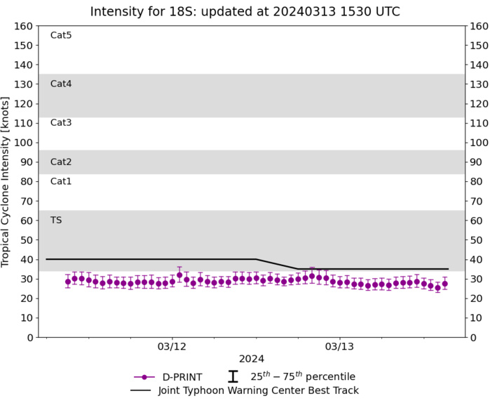 TC 17S(FILIPO) to peak again within 24h//TC 18S to intensify steadily next 5 days//INVEST 94S//INVEST 93P//3 Week Tropical Cyclone Formation Probability//1315utc 