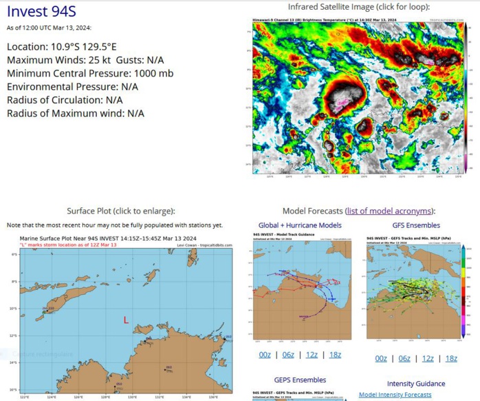 AN AREA OF CONVECTION (INVEST 94S) HAS PERSISTED NEAR 11.5S  129.3E, APPROXIMATELY 108 NM WEST-NORTHWEST OF DARWIN. ANIMATED  MULTISPECTRAL SATELLITE IMAGERY (MSI) AND A 130730Z HIMAWARI-9 VISIBLE  SATELLITE IMAGE DEPICT A BROAD AREA OF TURNING WITH FLARING CONVECTION  OBSCURING THE ASSESSED LLCC. ENVIRONMENTAL ANALYSIS INDICATES 94S IS IN A  FAVORABLE ENVIRONMENT FOR DEVELOPMENT WITH LOW TO MODERATE (10-15 KT)  VWS, GOOD DUAL-CHANNEL DIVERGENCE ALOFT, AND WARM (29-31C) SEA SURFACE  TEMPERATURES. GLOBAL MODELS ARE IN GOOD AGREEMENT THAT 94S WILL CONTINUE  TO TRACK GENERALLY EASTWARD OVER THE NEXT 24 HOURS, GRADUALLY  CONSOLIDATING ALONG THE TRACK.   MAXIMUM SUSTAINED SURFACE WINDS ARE  ESTIMATED AT 23 TO 27 KNOTS. MINIMUM SEA LEVEL PRESSURE IS ESTIMATED TO  BE NEAR 1000 MB. THE POTENTIAL FOR THE DEVELOPMENT OF A SIGNIFICANT  TROPICAL CYCLONE WITHIN THE NEXT 24 HOURS IS LOW.