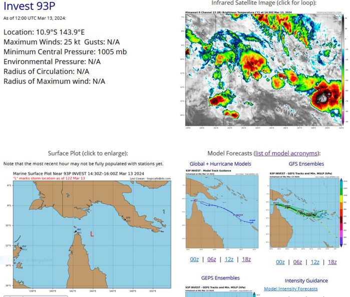 THE AREA OF CONVECTION (INVEST 93P) PREVIOUSLY LOCATED NEAR 11.4S 141.3E IS NOW LOCATED NEAR 11.4S 141.9E, APPROXIMATELY 76 NM NORTH OF WEIPA. ENHANCED MULTISPECTRAL SATELLITE IMAGERY (MSI) DEPICTS A BROAD WEAKLY DEFINED LLCC WITH FLARING CONVECTION OBSCURING THE LLCC. ENVIRONMENTAL ANALYSIS INDICATES 93P IS IN A FAVORABLE ENVIRONMENT FOR DEVELOPMENT WITH LOW TO MODERATE (15-20KTS) VERTICAL WIND SHEAR, WARM (29-30C) SEA SURFACE TEMPERATURES, COUPLED WITH ENHANCED EQUATORWARD OUTFLOW. GLOBAL MODELS ARE IN GOOD AGREEMENT THAT 93P WILL WEAKEN AS IT MOVES TOWARDS HIGH VWS (30-40KT). NUMERICAL MODELS HAVE 93P ADVANCING EAST-SOUTHEAST OVER THE NEXT 24 HOURS, BRIEFLY TRACKING OVER LAND, THEN FURTHER DECAYING AS IT MAINTAINS AN EAST-SOUTHEASTWARD TRACK. ENSEMBLES ARE IN DISAGREEMENT WHEN IT COMES TO INTENSITY WITH GEFS DISPLAYING MULTIPLE MEMBERS INTENSIFYING THE CIRCULATION WHEREAS ECENS MEMBERS ARE ON A SIMILAR TRACK BUT DO NOT REACH TC INTENSITY IN RECENT MODEL RUNS. MAXIMUM SUSTAINED SURFACE WINDS ARE ESTIMATED AT 18 TO 22 KNOTS. MINIMUM SEA LEVEL PRESSURE IS ESTIMATED TO BE NEAR 1005 MB. THE POTENTIAL FOR THE DEVELOPMENT OF A SIGNIFICANT TROPICAL CYCLONE WITHIN THE NEXT 24 HOURS IS LOW. THE AREA OF CONVECTION (INVEST 93P) PREVIOUSLY LOCATED NEAR 11.4S 141.3E IS NOW LOCATED NEAR 11.4S 141.9E, APPROXIMATELY 76 NM NORTH OF WEIPA. ENHANCED MULTISPECTRAL SATELLITE IMAGERY (MSI) DEPICTS A BROAD WEAKLY DEFINED LLCC WITH FLARING CONVECTION OBSCURING THE LLCC. ENVIRONMENTAL ANALYSIS INDICATES 93P IS IN A FAVORABLE ENVIRONMENT FOR DEVELOPMENT WITH LOW TO MODERATE (15-20KTS) VERTICAL WIND SHEAR, WARM (29-30C) SEA SURFACE TEMPERATURES, COUPLED WITH ENHANCED EQUATORWARD OUTFLOW. GLOBAL MODELS ARE IN GOOD AGREEMENT THAT 93P WILL WEAKEN AS IT MOVES TOWARDS HIGH VWS (30-40KT). NUMERICAL MODELS HAVE 93P ADVANCING EAST-SOUTHEAST OVER THE NEXT 24 HOURS, BRIEFLY TRACKING OVER LAND, THEN FURTHER DECAYING AS IT MAINTAINS AN EAST-SOUTHEASTWARD TRACK. ENSEMBLES ARE IN DISAGREEMENT WHEN IT COMES TO INTENSITY WITH GEFS DISPLAYING MULTIPLE MEMBERS INTENSIFYING THE CIRCULATION WHEREAS ECENS MEMBERS ARE ON A SIMILAR TRACK BUT DO NOT REACH TC INTENSITY IN RECENT MODEL RUNS. MAXIMUM SUSTAINED SURFACE WINDS ARE ESTIMATED AT 18 TO 22 KNOTS. MINIMUM SEA LEVEL PRESSURE IS ESTIMATED TO BE NEAR 1005 MB. THE POTENTIAL FOR THE DEVELOPMENT OF A SIGNIFICANT TROPICAL CYCLONE WITHIN THE NEXT 24 HOURS IS LOW.