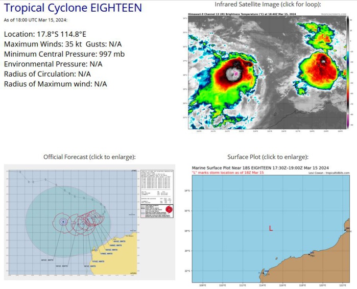 TC 18S struggling but forecast to intensify a bit after 24h// TC 19P to intensify over the GOC next 36/48h// 15/21UTC TC 18S struggling but forecast to intensify a bit after 24h// TC 19P to intensify over the GOC next 36/48h// 15/21UTC