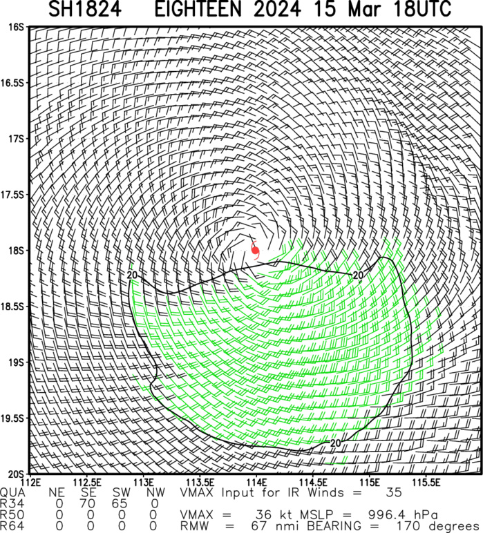 TC 18S struggling but forecast to intensify a bit after 24h// TC 19P to intensify over the GOC next 36/48h// 15/21UTC TC 18S struggling but forecast to intensify a bit after 24h// TC 19P to intensify over the GOC next 36/48h// 15/21UTC